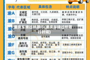 重庆车牌过桥限行(重庆车牌过桥限行时间)