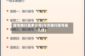 尾号限行是多少号(今天限行尾号是几呀)
