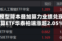 国产大模型降本叠加算力业绩兑现，云计算ETF华泰柏瑞涨超2.05%