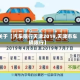 关于【汽车限行天津2019,天津市车辆限行】