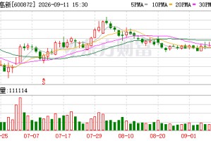 中炬高新：截至9月11日公司累计回购股份2033.63万股