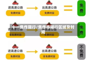 十一焦作限行/焦作市限行区域及时间