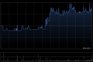 医脉通获FIDELITY FUNDS增持101.7万股 每股作价约6.81港元