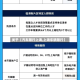 关于【汽车限行上海,上海车辆限行】