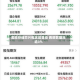 美股存储芯片概念股普涨 西部数据涨逾3%