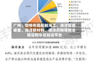 广州：加快布局船舶海工、海洋智能装备、海洋新材料、海洋药物等概念验证和中试验证平台