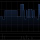 天安获董事会主席李成辉增持4.3万股 每股作价约3.34港元