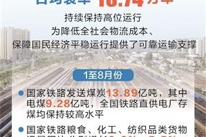 时报数说 | 前8个月国家铁路发送货物26.9亿吨 持续保持高位运行