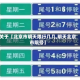 关于【北京市明天限行几几,明天北京市限号】
