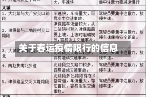 关于春运疫情限行的信息