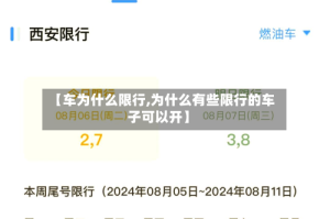 【车为什么限行,为什么有些限行的车子可以开】