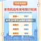 关于【24限行,24号车辆限行】