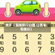 关于【国庆限行山西,山西车号限行】