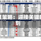 兴证策略：迎接关键时刻