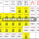 明令限行通知/明天限行时间表