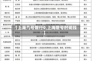 【上海几号限行0,上海限号时间段】