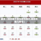 最近【廊坊限不限车牌号限行,廊坊市限几限号】