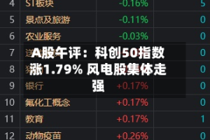 A股午评：科创50指数涨1.79% 风电股集体走强