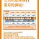 外地车限行限号政策查询/外地车限行城市一览表