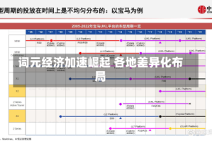 词元经济加速崛起 各地差异化布局