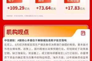 放量反攻！科创50大涨逾4%，半导体产业链全线爆发| 华宝基金3A日报（2026.9.16）
