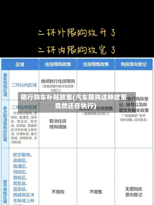 限行购车补贴政策(汽车限购这种政策竟然还在执行)-第1张图片