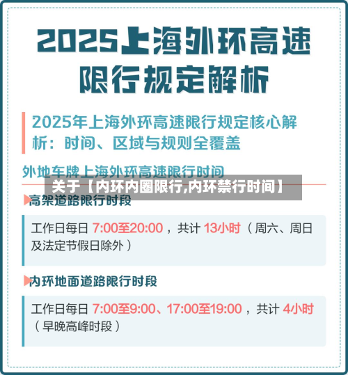 关于【内环内圈限行,内环禁行时间】-第1张图片