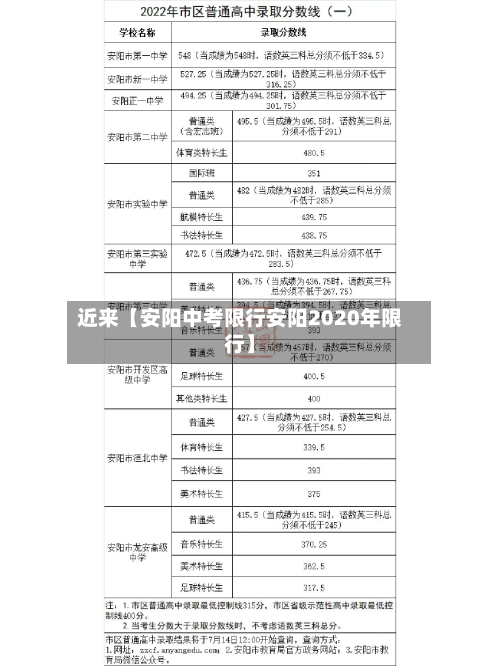 近来【安阳中考限行安阳2020年限行】-第1张图片