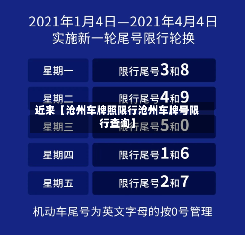 近来【沧州车牌照限行沧州车牌号限行查询】-第1张图片