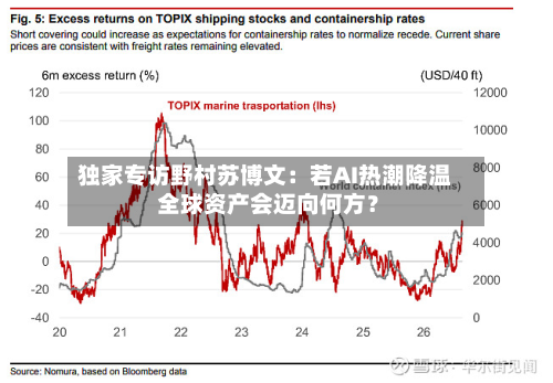 独家专访野村苏博文：若AI热潮降温 全球资产会迈向何方？-第1张图片