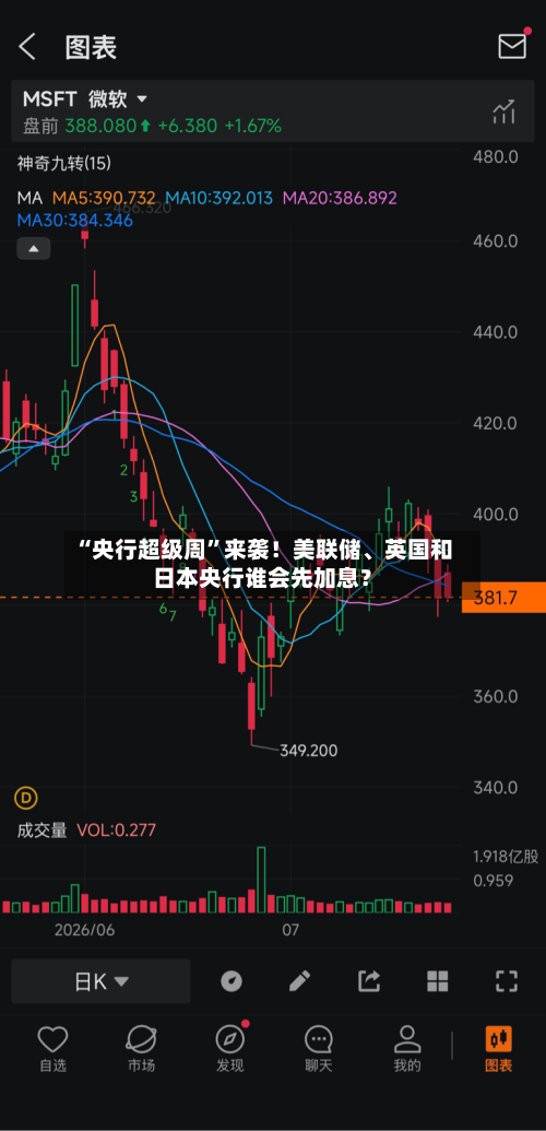 “央行超级周”来袭！美联储	、英国和日本央行谁会先加息？-第1张图片