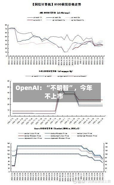 OpenAI：“不明智”，今年不上市-第1张图片