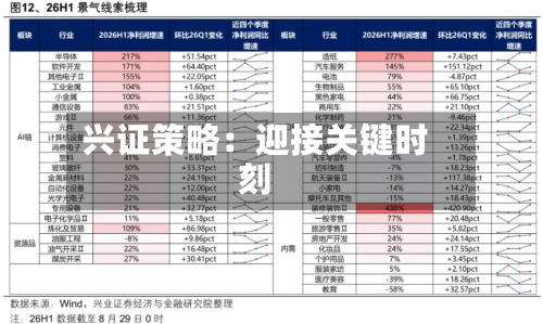 兴证策略：迎接关键时刻-第2张图片