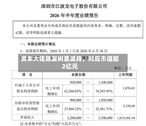 资本大佬陈发树要减持，对应市值超2亿元-第1张图片