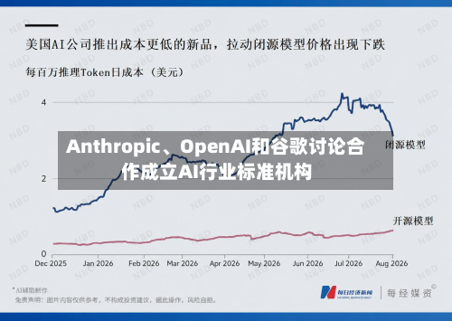 Anthropic、OpenAI和谷歌讨论合作成立AI行业标准机构-第2张图片