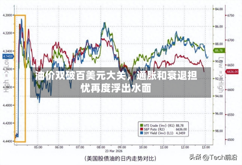 油价双破百美元大关	，通胀和衰退担忧再度浮出水面-第1张图片