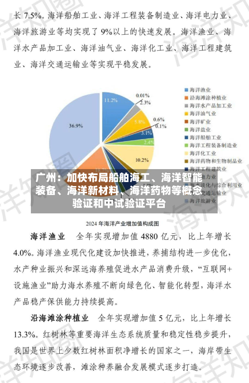 广州：加快布局船舶海工、海洋智能装备	、海洋新材料、海洋药物等概念验证和中试验证平台-第1张图片