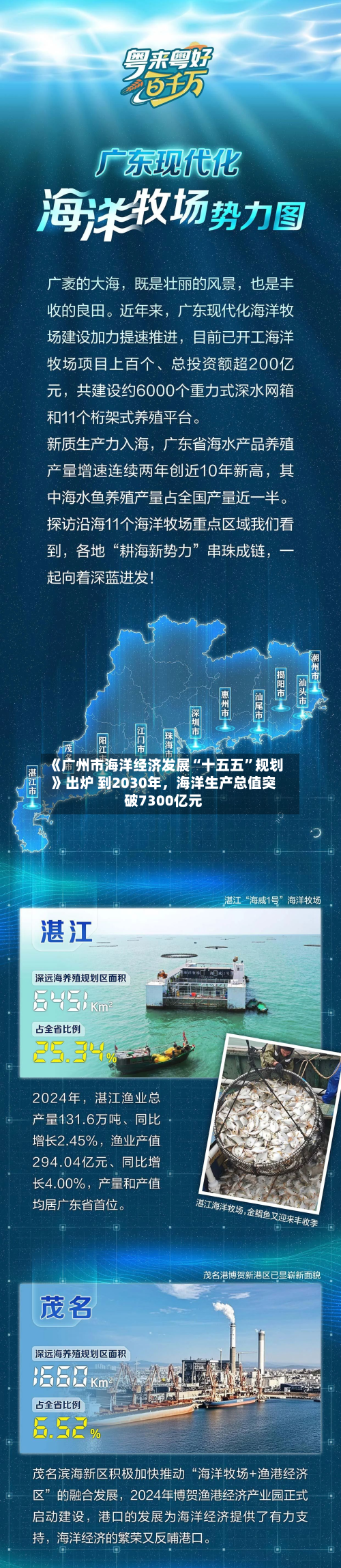《广州市海洋经济发展“十五五”规划》出炉 到2030年，海洋生产总值突破7300亿元-第1张图片