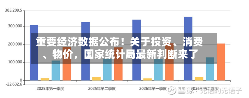 重要经济数据公布！关于投资、消费	、物价	，国家统计局最新判断来了-第1张图片
