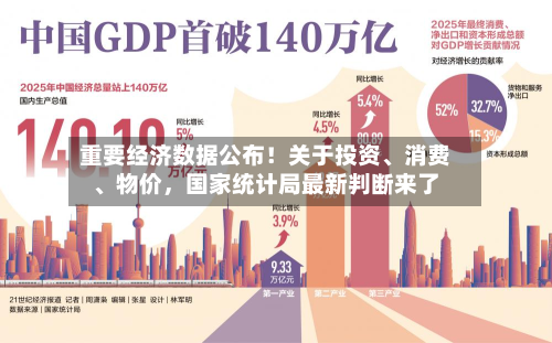 重要经济数据公布！关于投资、消费、物价，国家统计局最新判断来了-第2张图片