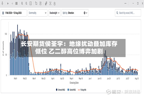 长安期货侯荃宇：地缘扰动叠加库存低位 乙二醇高位博弈加剧-第2张图片
