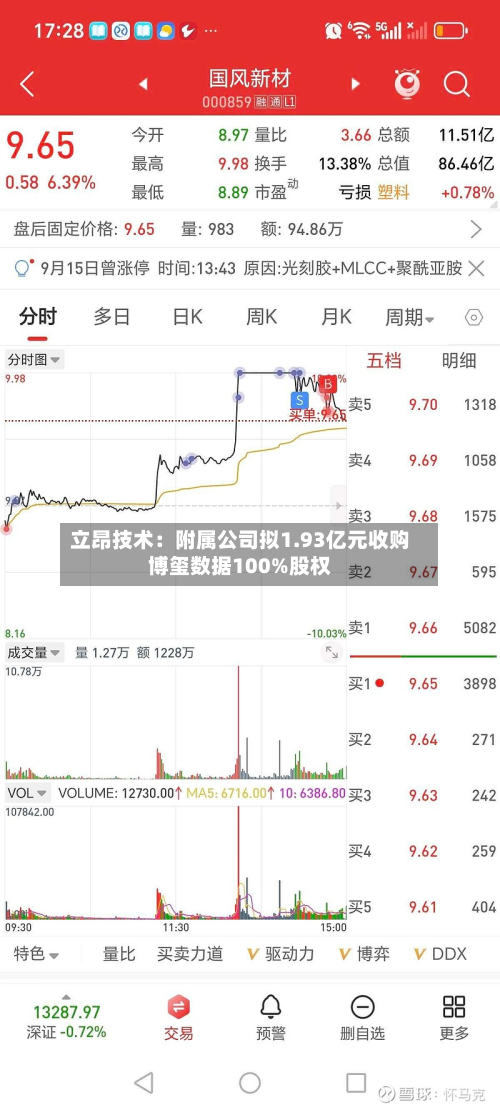 立昂技术：附属公司拟1.93亿元收购博玺数据100%股权-第1张图片