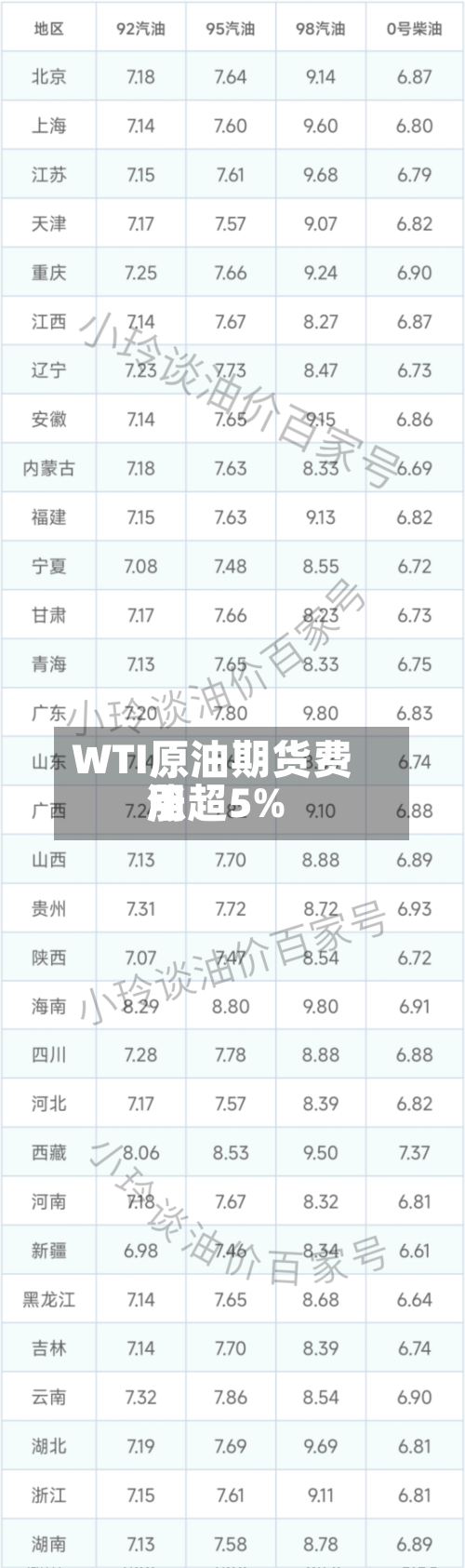WTI原油期货费用涨超5%-第2张图片
