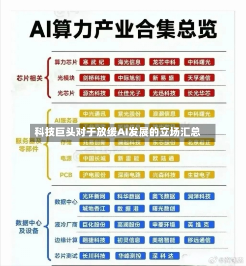 科技巨头对于放缓AI发展的立场汇总-第1张图片