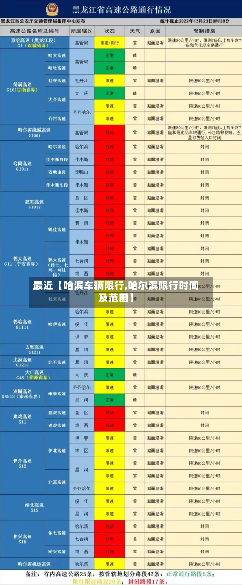 最近【哈滨车辆限行,哈尔滨限行时间及范围】-第2张图片