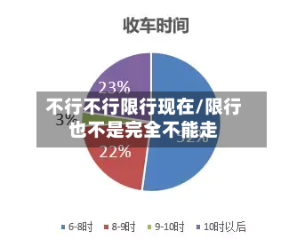 不行不行限行现在/限行也不是完全不能走-第1张图片