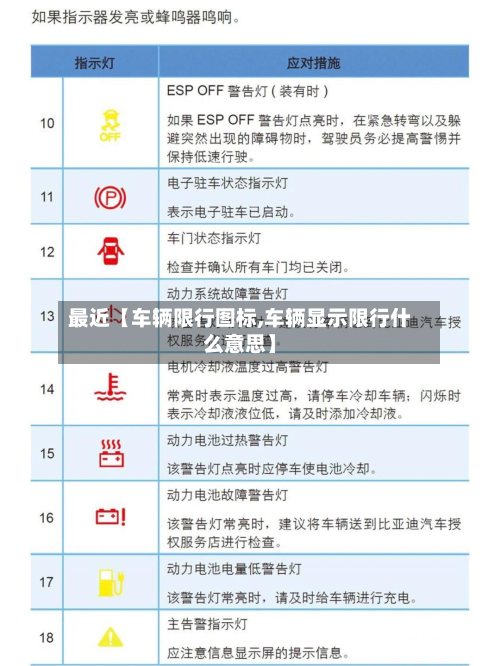 最近【车辆限行图标,车辆显示限行什么意思】-第1张图片
