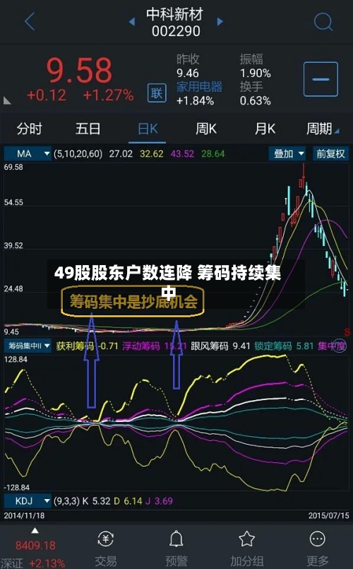 49股股东户数连降 筹码持续集中-第2张图片