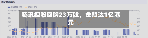腾讯控股回购23万股，金额达1亿港元-第1张图片