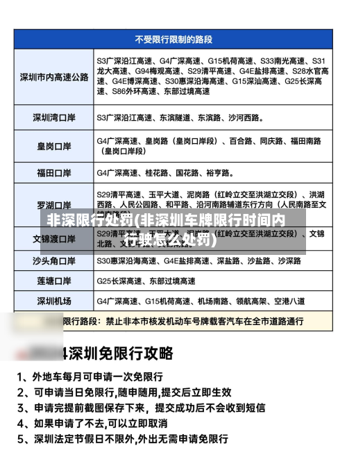 非深限行处罚(非深圳车牌限行时间内行驶怎么处罚)-第1张图片